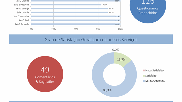 Resultados de Satisfação do Centro Infantil de Odiáxere 2018-2019